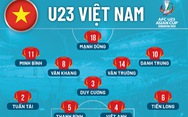 Đội hình ra sân U23 Việt Nam gặp Saudi Arabia: Danh Trung, Minh Bình và Mạnh Dũng đá chính
