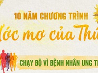 Cuối tuần ý nghĩa với sự kiện 10 năm "Ước mơ của Thúy"