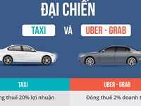 Vì sao Uber, Grab nộp thuế 2 doanh thu, taxi nộp 20% lợi nhuận?