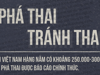 Phụ nữ Việt nạo phá thai nhiều nhất châu Á