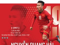 FOX Sports: Đã đến lúc Quang Hải ra nước ngoài thi đấu?