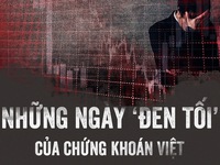 Hai ngày "đen tối" bốc hơi hơn 14 tỉ USD của chứng khoán Việt