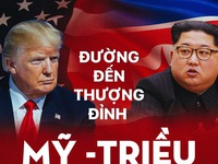 Đường gập ghềnh từ đối đầu đến đối thoại thượng đỉnh Mỹ - Triều