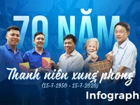 70 năm 