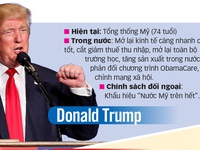Cuộc đua Nhà Trắng: Bộ tứ so găng