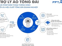Nền tảng trí tuệ nhân tạo của FPT đoạt giải nhất cuộc thi quốc tế