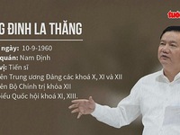 Cho thôi đại biểu Quốc hội đối với ông Đinh La Thăng