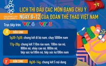 Lịch thi đấu ngày 9-12 của Đoàn thể thao Việt Nam tại SEA Games 2019