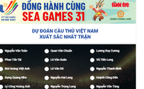 Mời bạn đọc dự đoán Cầu thủ xuất sắc nhất trận U23 Việt Nam gặp U23 Timor Leste