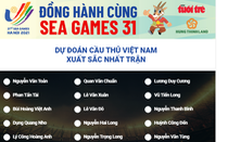 Mời bạn đọc dự đoán Cầu thủ xuất sắc nhất trận U23 Việt Nam - U23 Malaysia