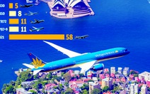 Khám phá đội bay hiện đại của Vietnam Airlines