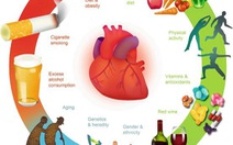 Cách kiểm soát các yếu tố nguy cơ tim mạch