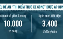 TP.HCM đi đầu thí điểm thuê xe công