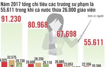 Những câu chuyện xôn xao ngành giáo dục năm 2017