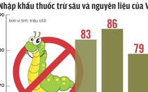 Nhập thuốc trừ sâu 'vài tỉ USD/năm mới bất thường'