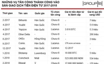 5 lần tấn công, nhóm tin tặc Lazarus cuỗm hơn nửa tỷ USD tiền điện tử