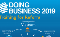 Việt Nam tụt một bậc môi trường kinh doanh