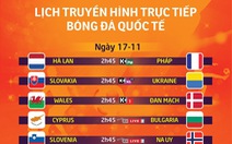 Lịch trực tiếp bóng đá: Hà Lan gặp Pháp 'thắp sáng' Nations League