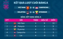 Bảng xếp hạng bảng A AFF Cup 2018: Việt Nam chiếm ngôi đầu, Malaysia xếp nhì