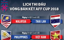 Lịch thi đấu bán kết AFF Cup 2018