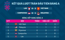 AFF Cup 2018: Kết quả và bảng xếp hạng bảng A