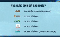 Mobifone mua AVG làm thất thoát 7.006 tỉ như thế nào?