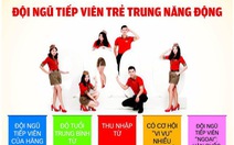 Tháng 3, Vietjet Air tiếp tục tuyển dụng tiếp viên