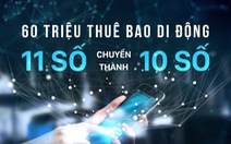 Chi tiết 60 triệu thuê bao di động 11 số chuyển thành 10 số