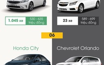10 xe ôtô bán chạy nhất và ế nhất Việt Nam tháng 5-2018