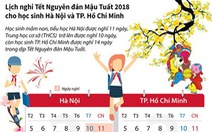 Lịch nghỉ Tết Nguyên đán Mậu Tuất 2018 của học sinh Hà Nội và TP.HCM