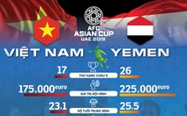 Nhỉnh hơn Yemen nhiều mặt, Việt Nam sẽ có ba điểm?