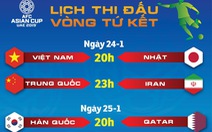 Lịch thi đấu tứ kết Asian Cup: Việt Nam gặp Nhật lúc 20h ngày 24-1