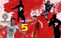 Công Phượng vào top 5 cầu thủ hay nhất tứ kết của Fox Sports