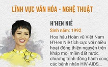20 đề cử Gương mặt trẻ Việt Nam tiêu biểu 2018