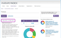 Các đại học Việt Nam trên bảng xếp hạng Nature Index 2019