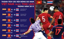 Thái Lan nối dài chuỗi trận không thắng các đội tuyển Việt Nam trong năm 2019