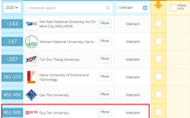 Duy Tân - Đại học tư thục của Việt Nam được QS Ranking xếp hạng