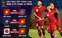 Lịch thi đấu của U19 Việt Nam ở vòng loại Giải U19 châu Á 2020