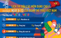 Lịch thi đấu ngày 6-12 của đoàn thể thao Việt Nam tại SEA Games 2019