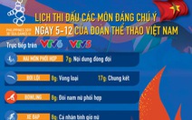 Lịch thi đấu SEA Games 2019 của Đoàn thể thao Việt Nam ngày 5-12