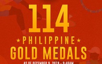 Philippines tạo 'cú sốc' khi đạt số huy chương vàng 'nhiều nhất mọi thời đại'