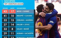 Messi - Suarez: 'Cặp đôi hoàn hảo' nhất của bóng đá thế giới