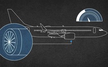 737 MAX trở thành 'gà đẻ trứng vàng' của Boeing ra sao?