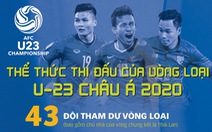 Thể thức thi đấu vòng loại U-23 châu Á 2020