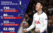 Tottenham xây chắc tương lai