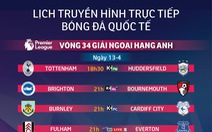 Lịch trực tiếp bóng đá châu Âu 13-4: MU đụng độ West Ham