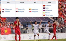 Đội tuyển U22 Việt Nam bị xếp vào nhóm 'lót đường' tại SEA Games 30