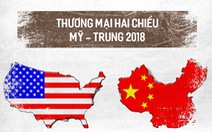 Việt Nam nên ứng phó như thế nào với thương chiến Mỹ - Trung?