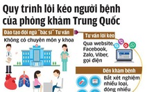 Bất lực với phòng khám Trung Quốc