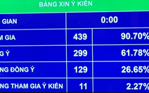 Chính phủ sẽ quyết định nguồn dự phòng và vốn đầu tư công còn lại